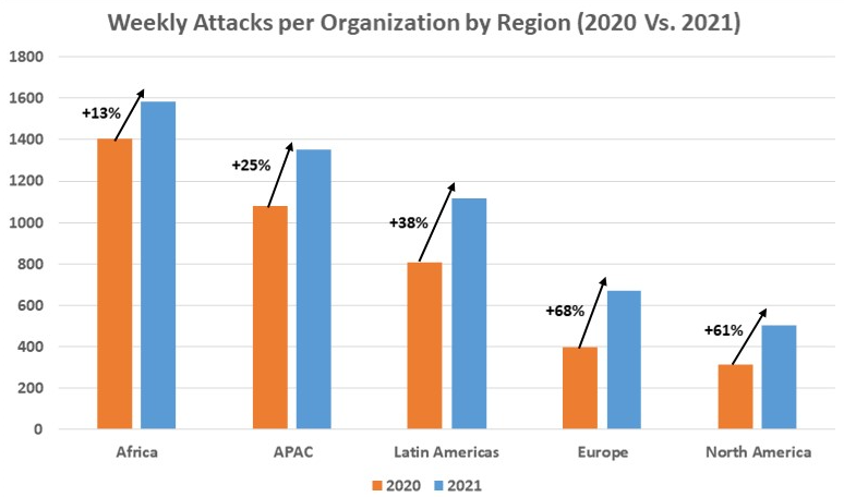 hacking ético