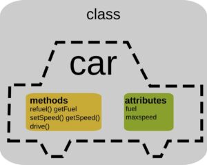 principios programación orientada objetos